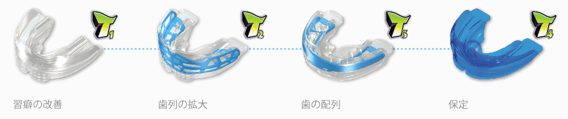 マイオブレイス